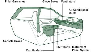 Interior Complete