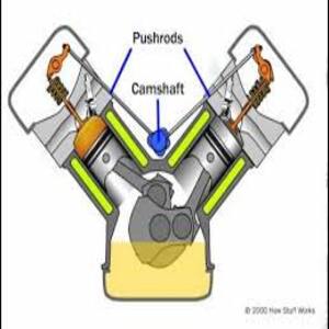 Push Rod (Engine)